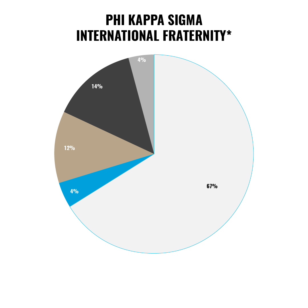 PKS Fraternity Diversity